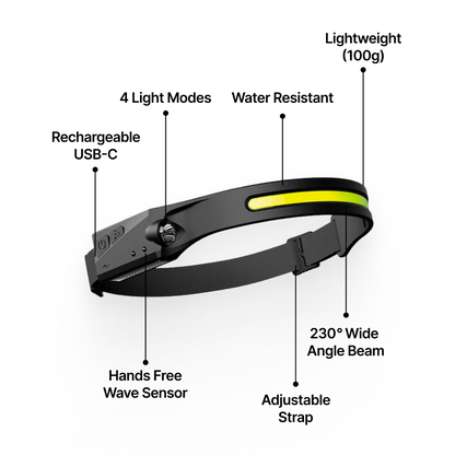 💡ODEIUN™ LED Headlamp-🛠️ Perfect for DIY, Running, Cycling & Repairs